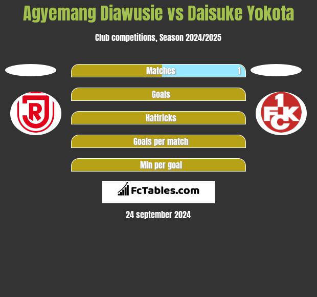 Agyemang Diawusie vs Daisuke Yokota h2h player stats