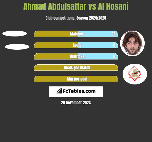 Ahmad Abdulsattar vs Al Hosani h2h player stats