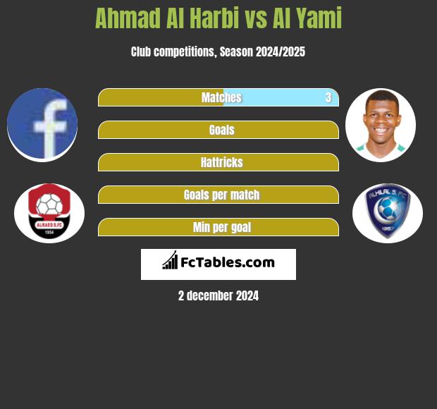 Ahmad Al Harbi vs Al Yami h2h player stats