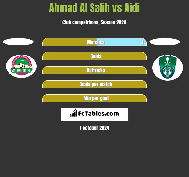 Ahmad Al Salih vs Aidi h2h player stats