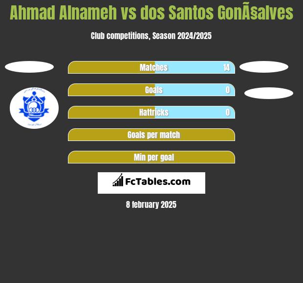 Ahmad Alnameh vs dos Santos GonÃ§alves h2h player stats