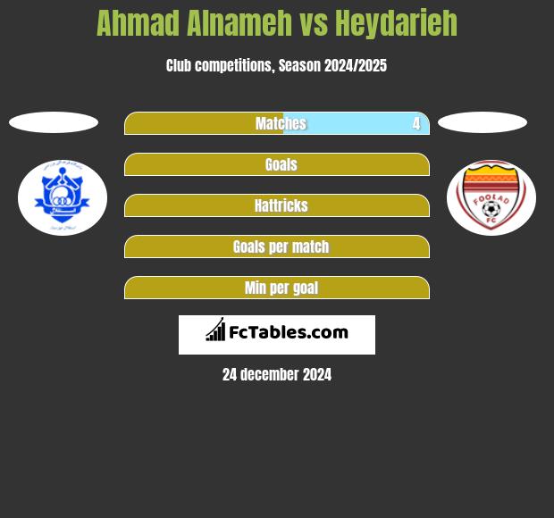 Ahmad Alnameh vs Heydarieh h2h player stats