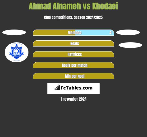 Ahmad Alnameh vs Khodaei h2h player stats