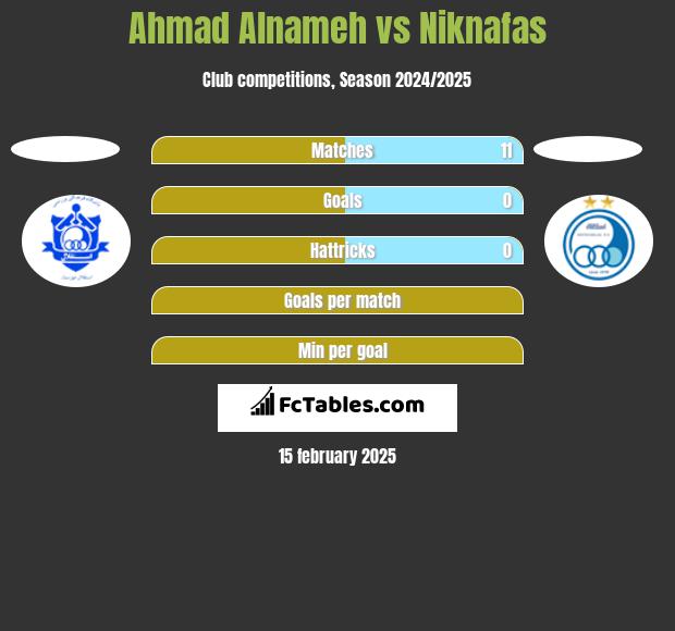 Ahmad Alnameh vs Niknafas h2h player stats