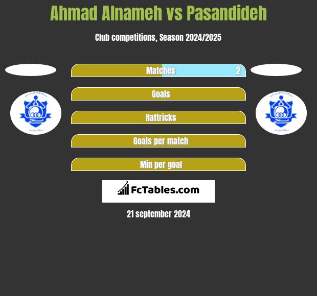 Ahmad Alnameh vs Pasandideh h2h player stats