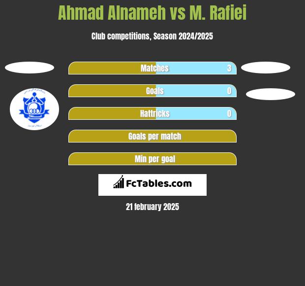 Ahmad Alnameh vs M. Rafiei h2h player stats