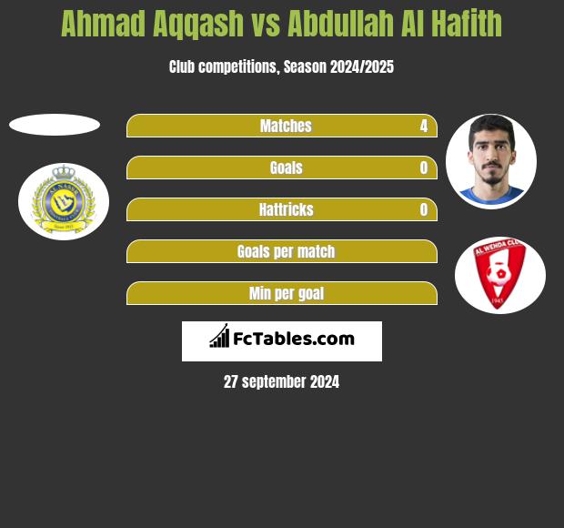 Ahmad Aqqash vs Abdullah Al Hafith h2h player stats