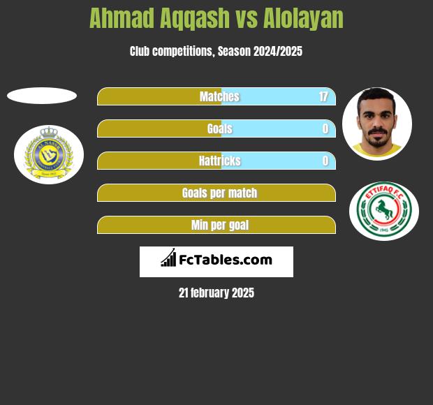 Ahmad Aqqash vs Alolayan h2h player stats