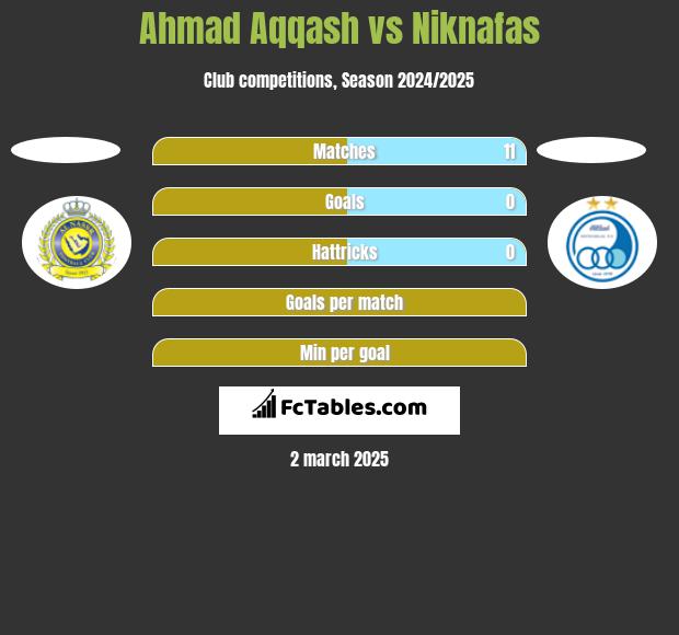 Ahmad Aqqash vs Niknafas h2h player stats