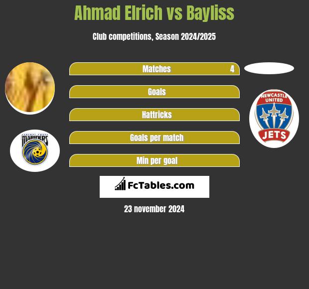 Ahmad Elrich vs Bayliss h2h player stats