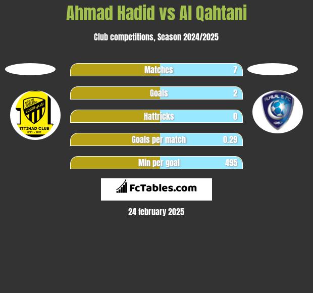 Ahmad Hadid vs Al Qahtani h2h player stats