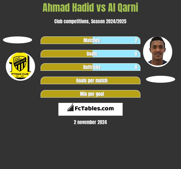 Ahmad Hadid vs Al Qarni h2h player stats