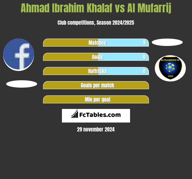 Ahmad Ibrahim Khalaf vs Al Mufarrij h2h player stats