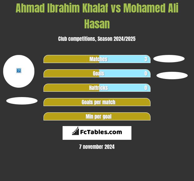 Ahmad Ibrahim Khalaf vs Mohamed Ali Hasan h2h player stats