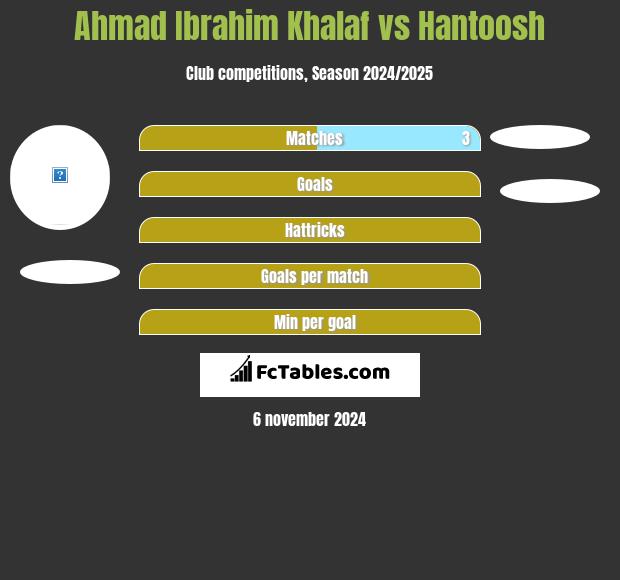 Ahmad Ibrahim Khalaf vs Hantoosh h2h player stats