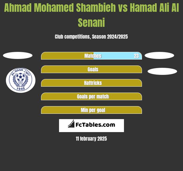 Ahmad Mohamed Shambieh vs Hamad Ali Al Senani h2h player stats