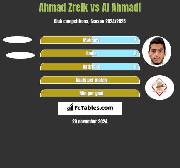 Ahmad Zreik vs Al Ahmadi h2h player stats