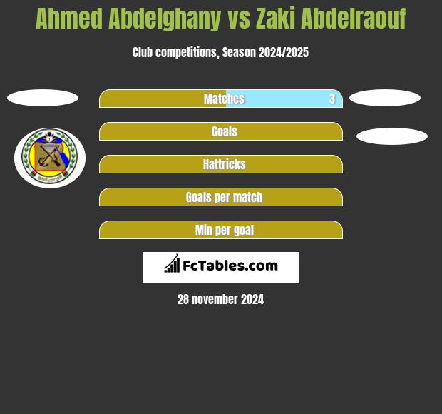 Ahmed Abdelghany vs Zaki Abdelraouf h2h player stats