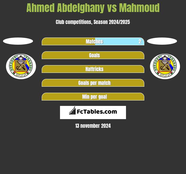 Ahmed Abdelghany vs Mahmoud h2h player stats