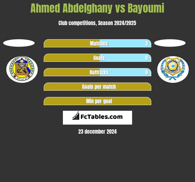 Ahmed Abdelghany vs Bayoumi h2h player stats