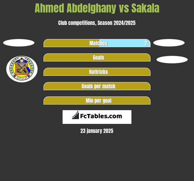 Ahmed Abdelghany vs Sakala h2h player stats