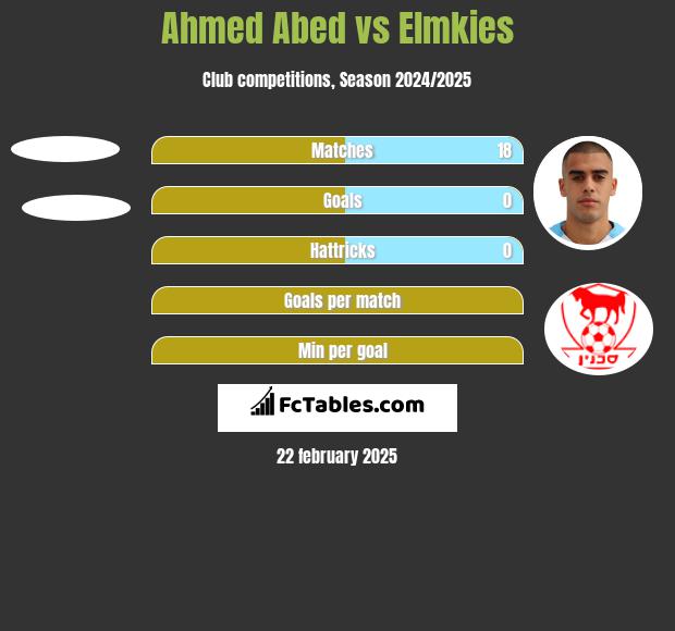 Ahmed Abed vs Elmkies h2h player stats