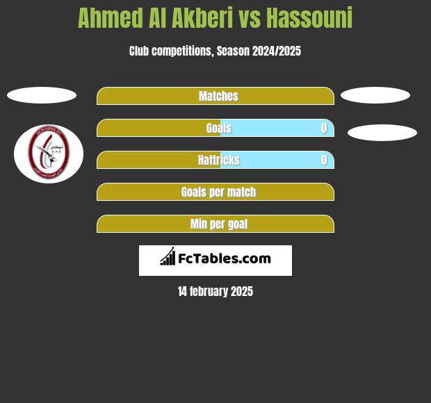 Ahmed Al Akberi vs Hassouni h2h player stats