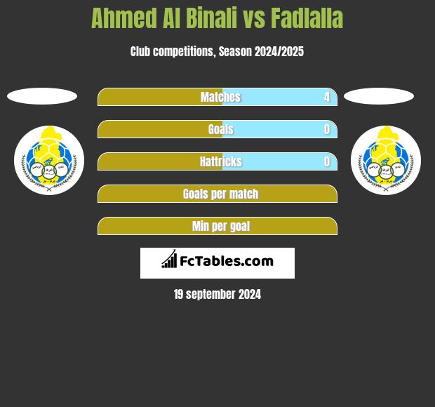 Ahmed Al Binali vs Fadlalla h2h player stats