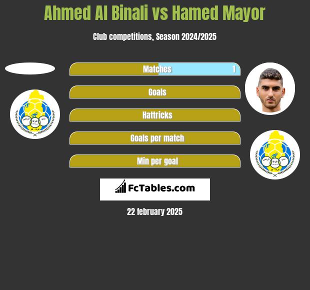 Ahmed Al Binali vs Hamed Mayor h2h player stats