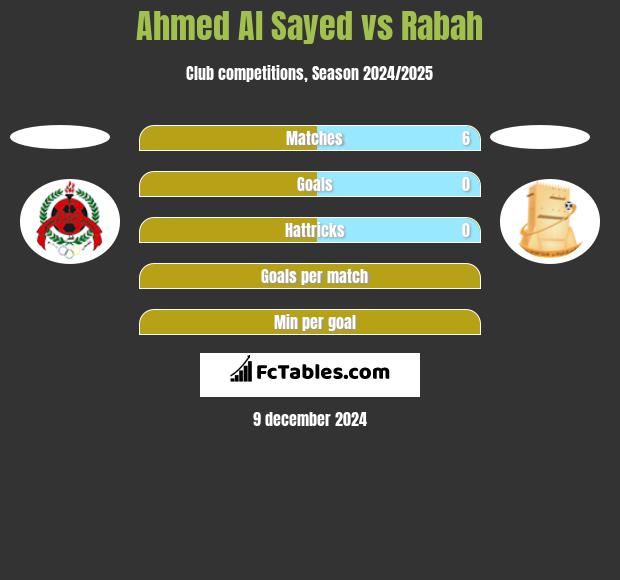 Ahmed Al Sayed vs Rabah h2h player stats