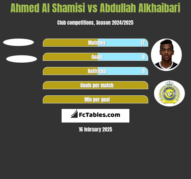 Ahmed Al Shamisi vs Abdullah Alkhaibari h2h player stats