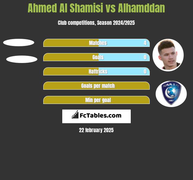 Ahmed Al Shamisi vs Alhamddan h2h player stats