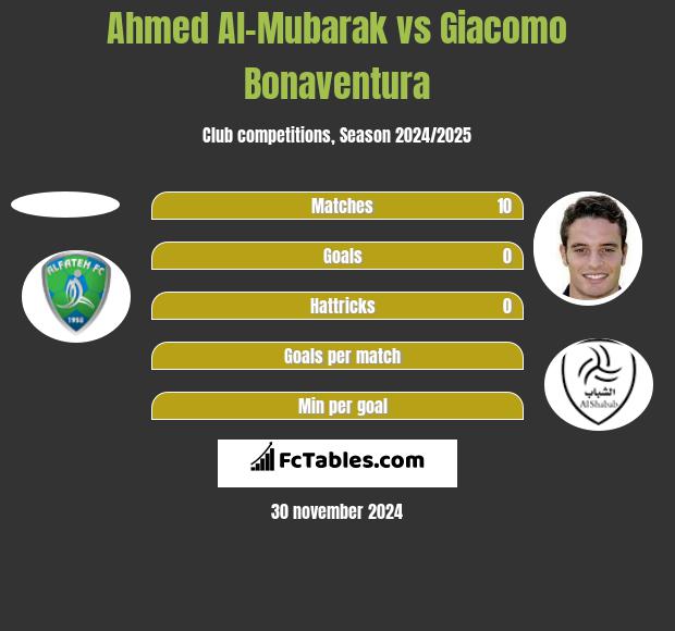 Ahmed Al-Mubarak vs Giacomo Bonaventura h2h player stats