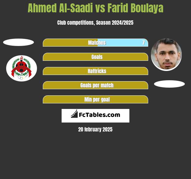 Ahmed Al-Saadi vs Farid Boulaya h2h player stats