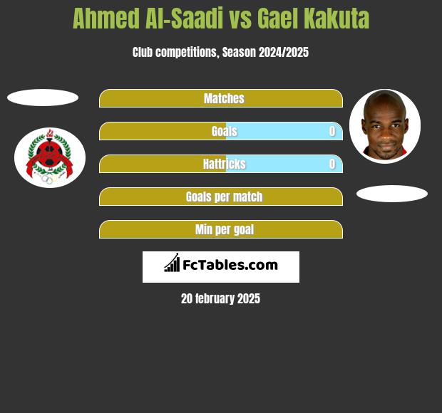 Ahmed Al-Saadi vs Gael Kakuta h2h player stats