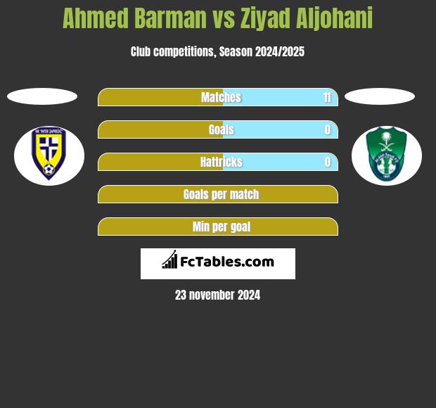 Ahmed Barman vs Ziyad Aljohani h2h player stats