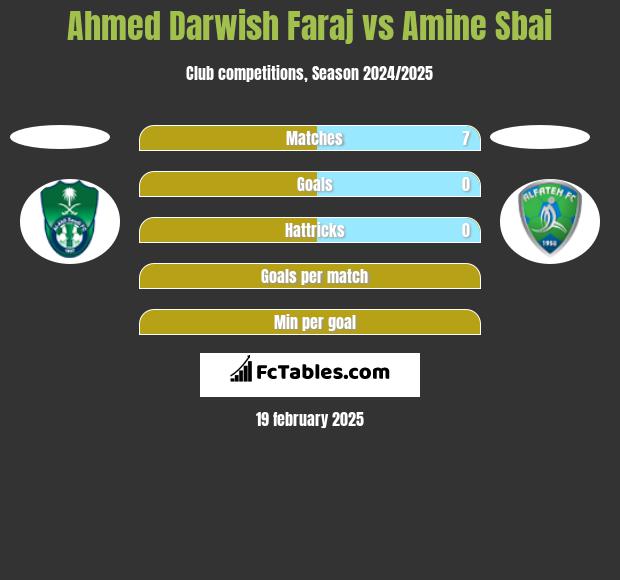 Ahmed Darwish Faraj vs Amine Sbai h2h player stats