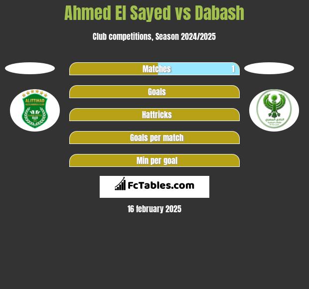 Ahmed El Sayed vs Dabash h2h player stats