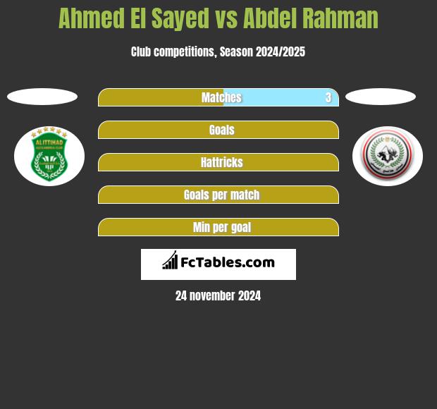 Ahmed El Sayed vs Abdel Rahman h2h player stats