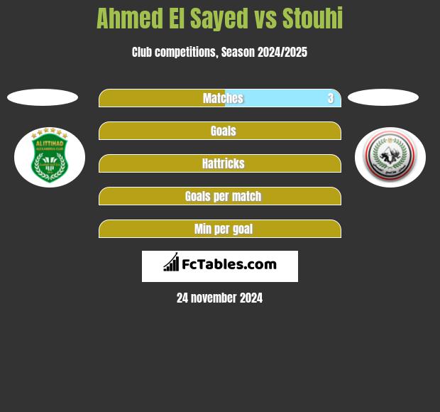 Ahmed El Sayed vs Stouhi h2h player stats