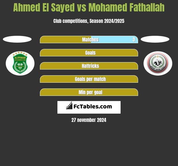 Ahmed El Sayed vs Mohamed Fathallah h2h player stats