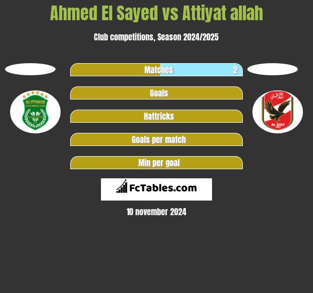 Ahmed El Sayed vs Attiyat allah h2h player stats