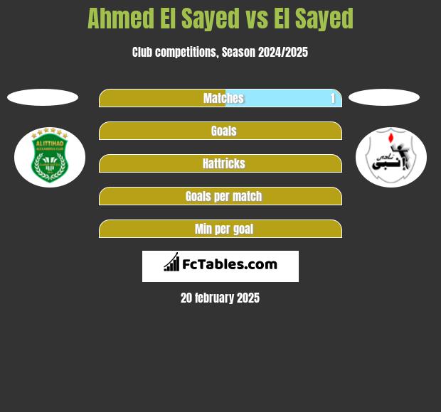 Ahmed El Sayed vs El Sayed h2h player stats