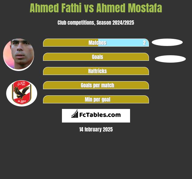 Ahmed Fathi vs Ahmed Mostafa h2h player stats