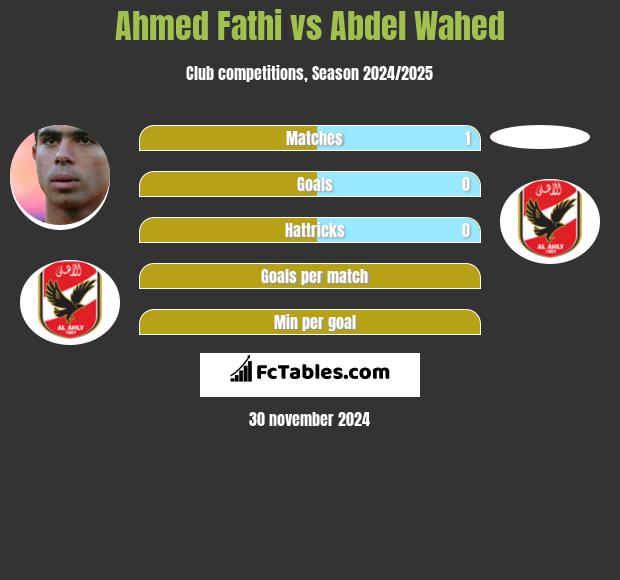 Ahmed Fathi vs Abdel Wahed h2h player stats