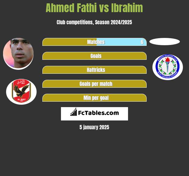 Ahmed Fathi vs Ibrahim h2h player stats