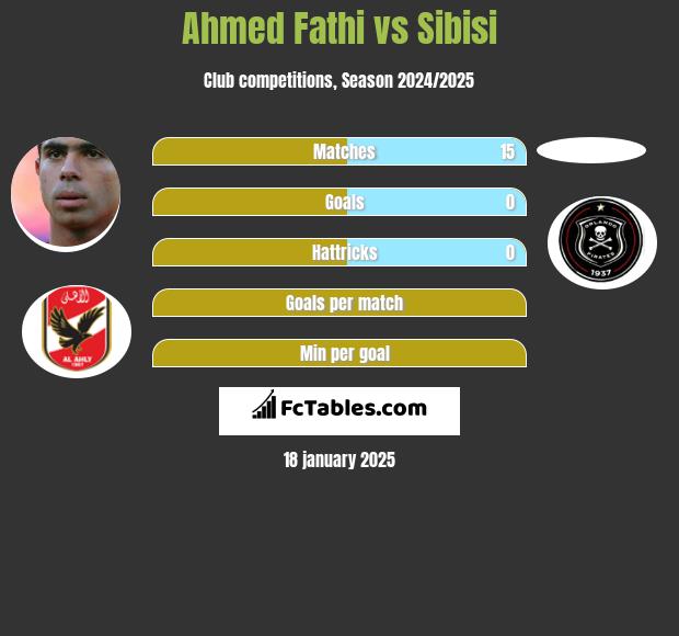 Ahmed Fathi vs Sibisi h2h player stats