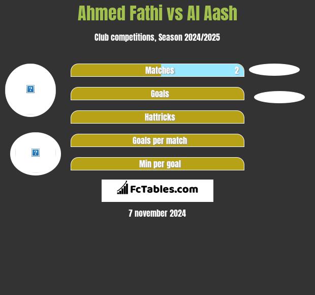 Ahmed Fathi vs Al Aash h2h player stats