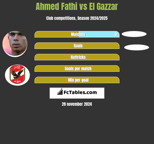 Ahmed Fathi vs El Gazzar h2h player stats