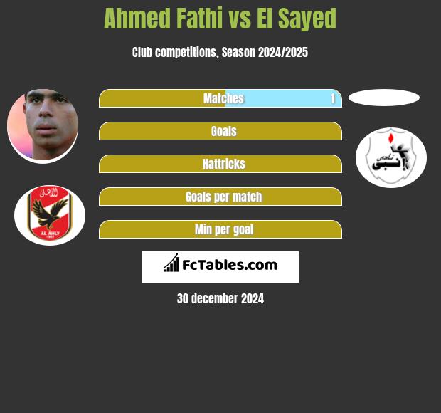 Ahmed Fathi vs El Sayed h2h player stats